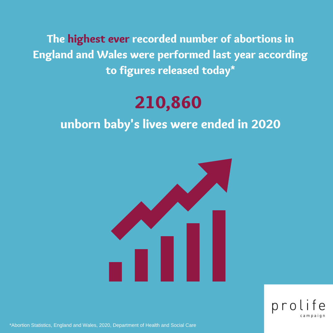 11.06.2021 – Latest abortion figures: Number of women travelling to England for abortions continues to decline